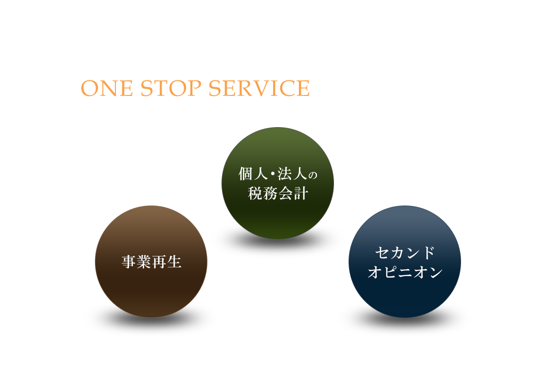 お客様のご依頼にONE STOP SERVICEでお応えいたします。